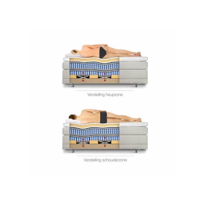 Boxspring Noflik State